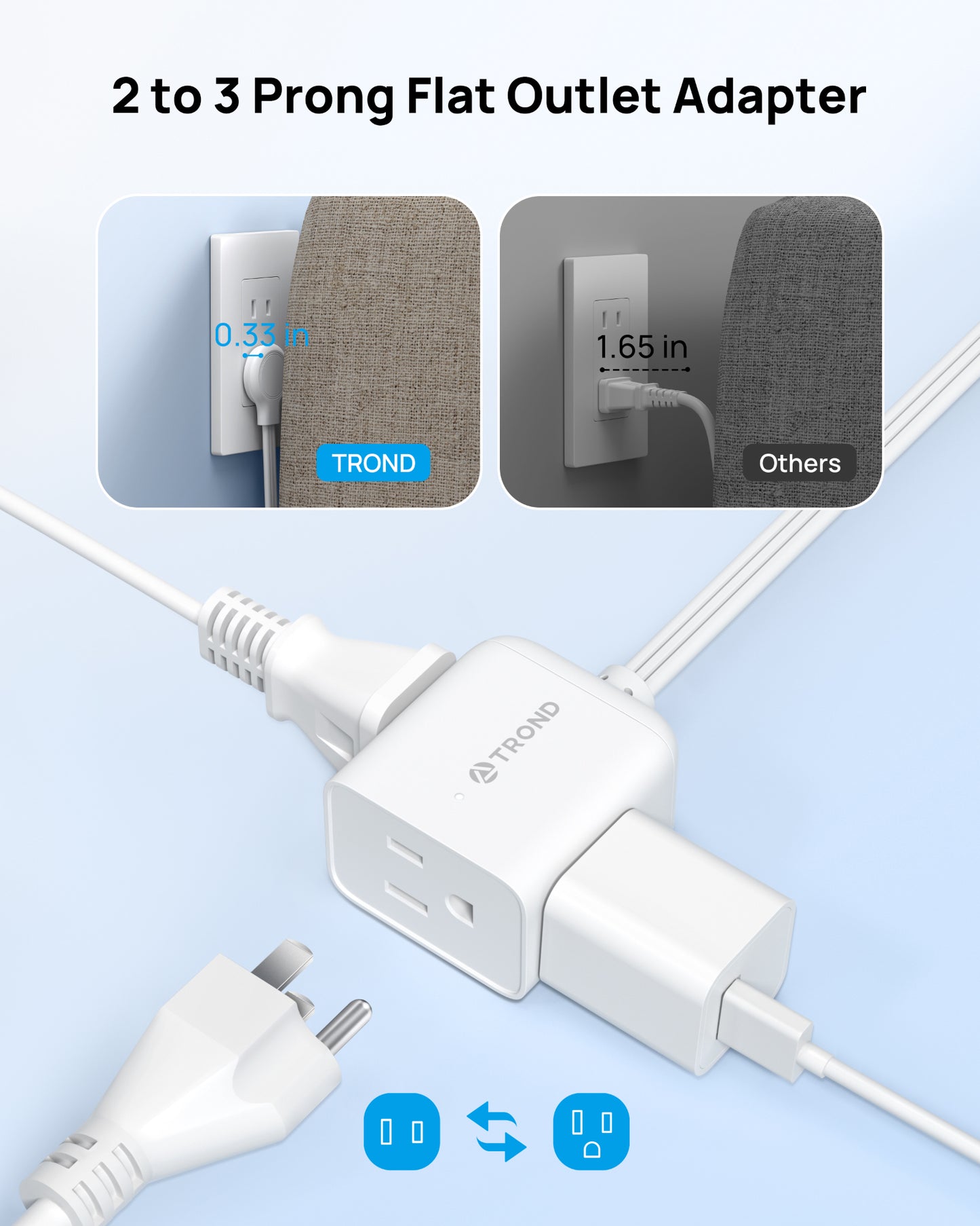 2 Prong to 3 Prong Flat Outlet Adapter