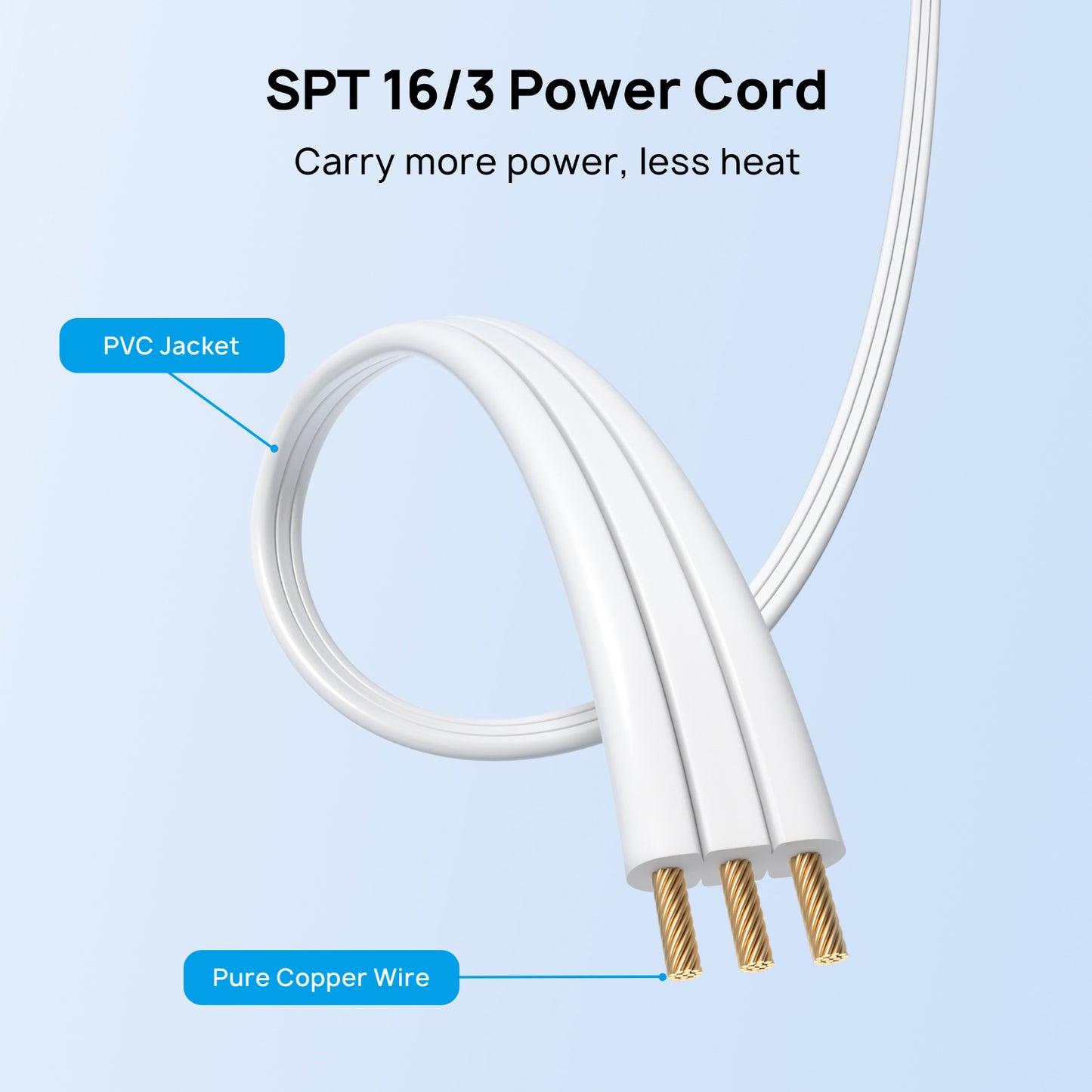 Split Extension Cord Power Strip，Low-Profile Flat Plug