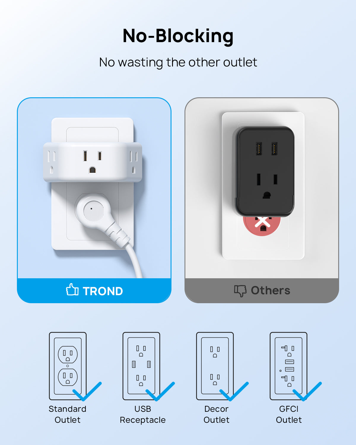 Outlet Extender 3 Pack - Multi Plug Wall Outlet, 3-Prong Grounded Outlet Splitter