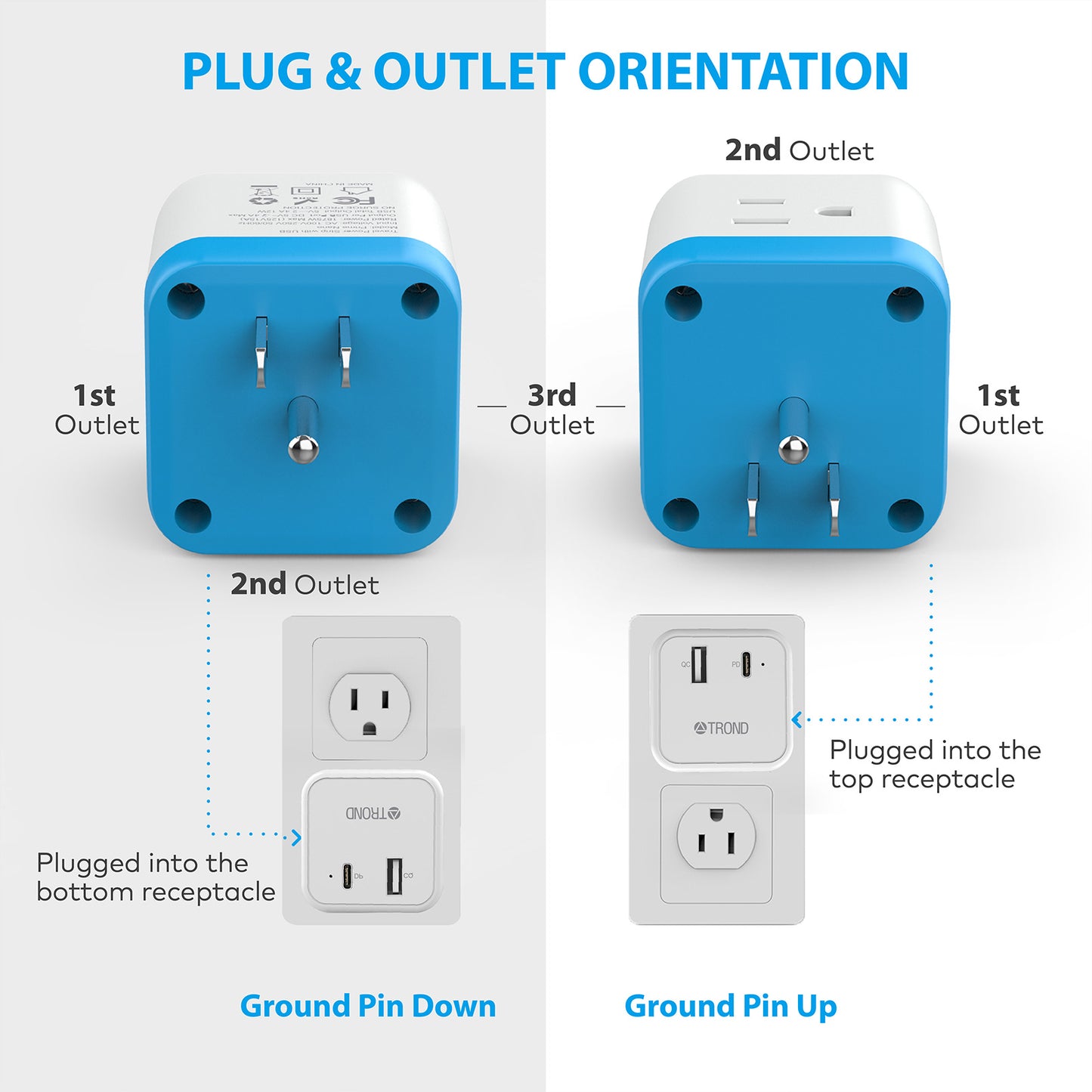 3-Outlet Wall Tap w/ USB-A&C Ports